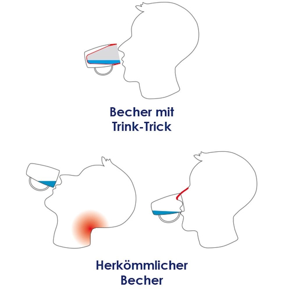Ornamin Schnabelbecher Becher mit Trink-Trick, Trinkhilfe l Selbstständig trinken l Alltagshilfe l Pflegebedarf – Bild 5 von 5