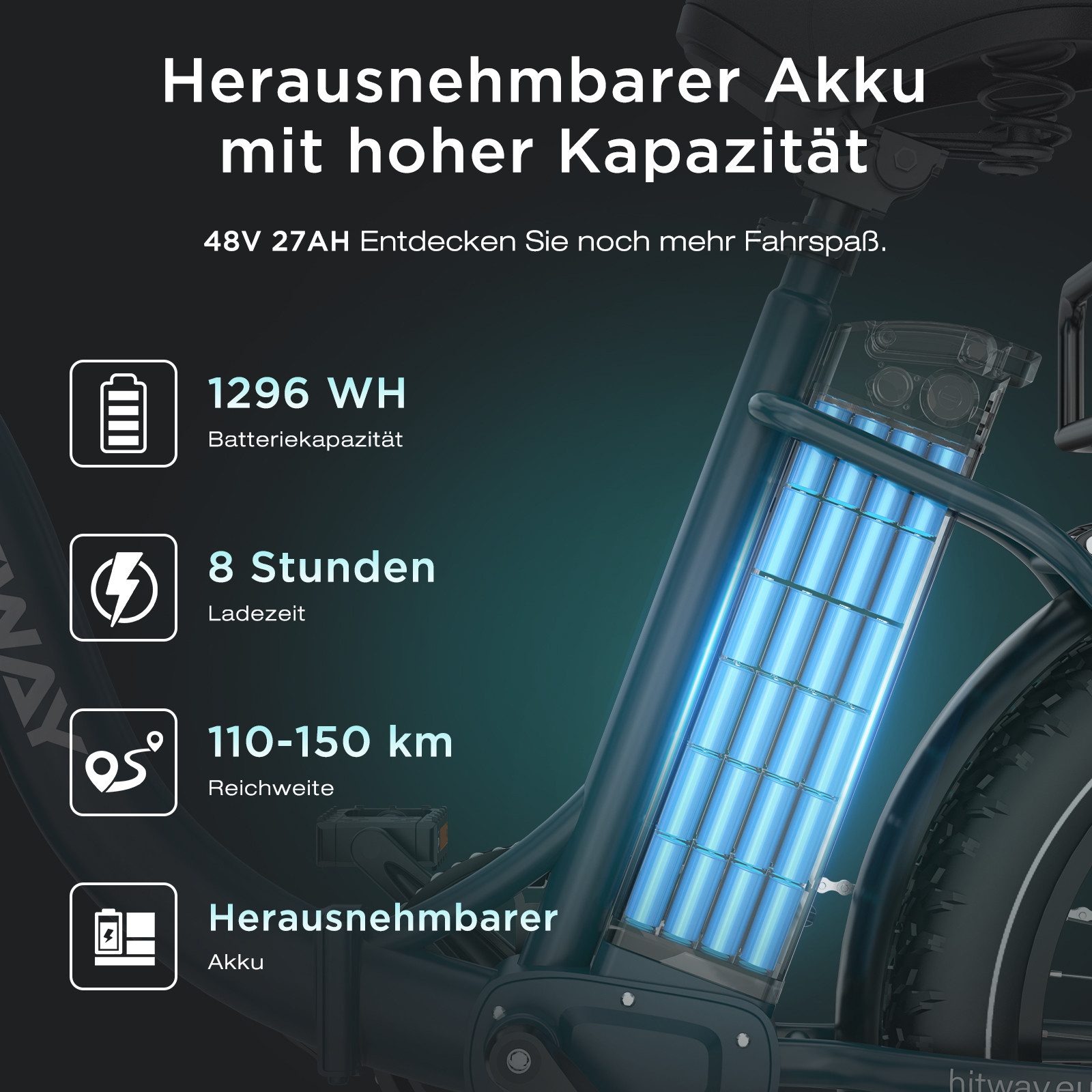 HITWAY E-Bike Cityrad 20*4,0 zoll Lasten-Elektrofahrrad mit 48V27Ah Akku bis 110-150km, 7 Gang shimano, Kettenschaltung, E-Klapprad mit 2 Körben, NFC,APP, StVZO
