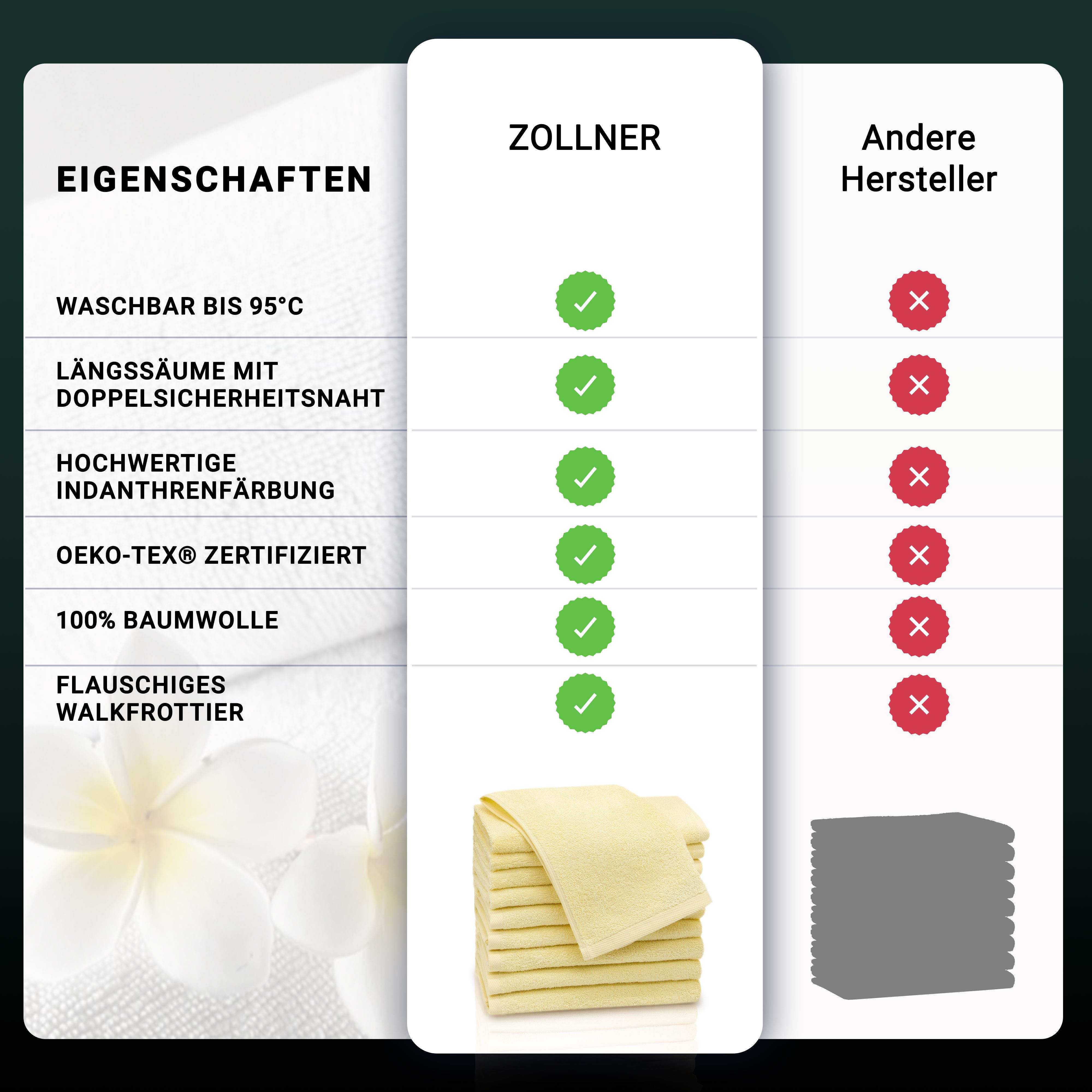 ZOLLNER Gästehandtücher, Walkfrottier (10-St), saugstark, dauerhaft günstig online kaufen