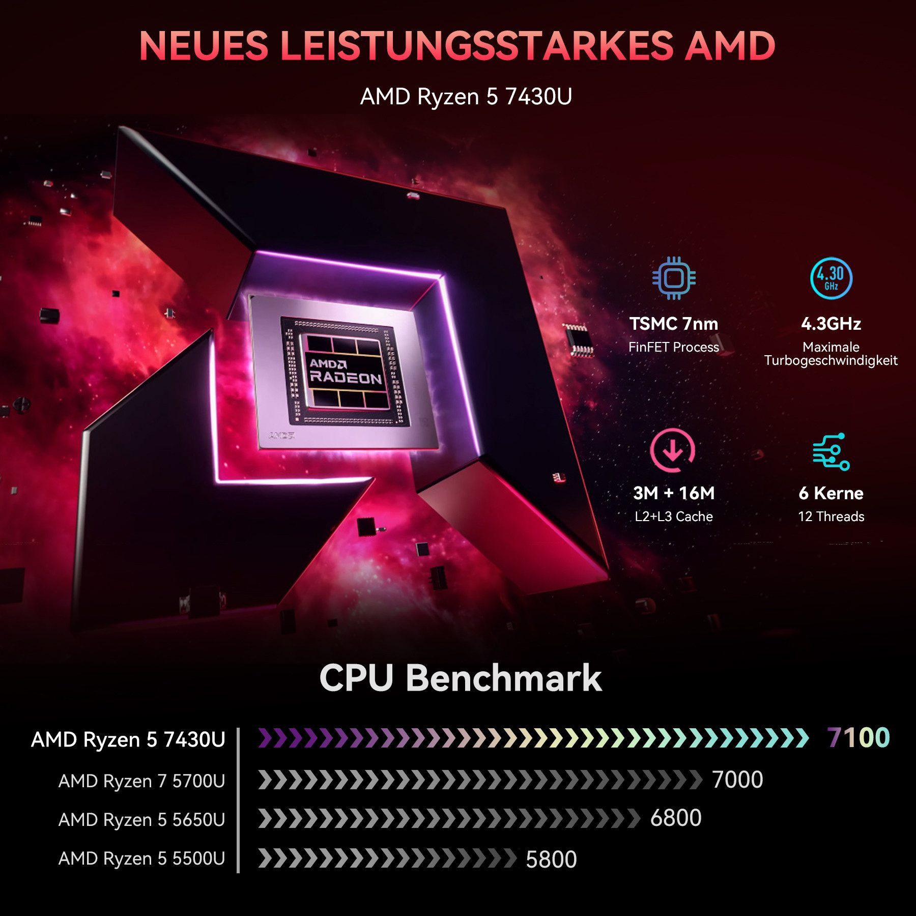 blackview MP100Pro AMD Ryzen 5 7430U(6C/12T), 16 GB DDR4 RAM, 512 GB SSD Mini-PC (AMD Ryzen 5 7430U 7430U, 16 GB RAM, 512 GB SSD, Heatpipe mit Kupferlamellen un – Bild 4 von 5