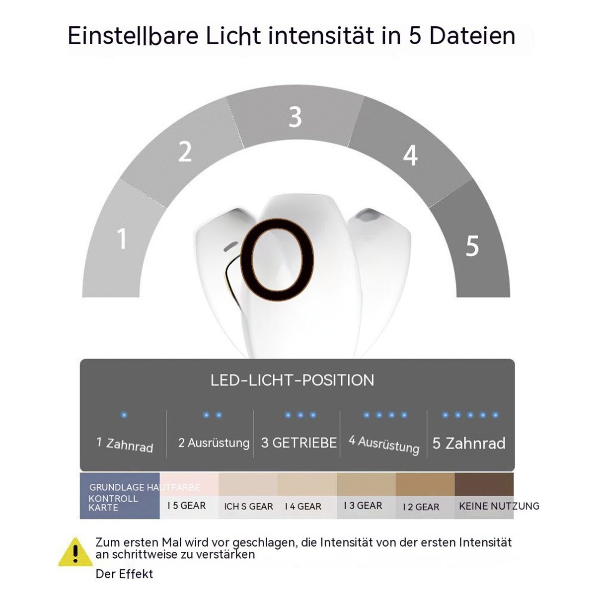 Haarentfernungsgerät Schmerzlose Unisex selected IPL-Haarentferner Schwarz carefully Laser-Haarentfernung,