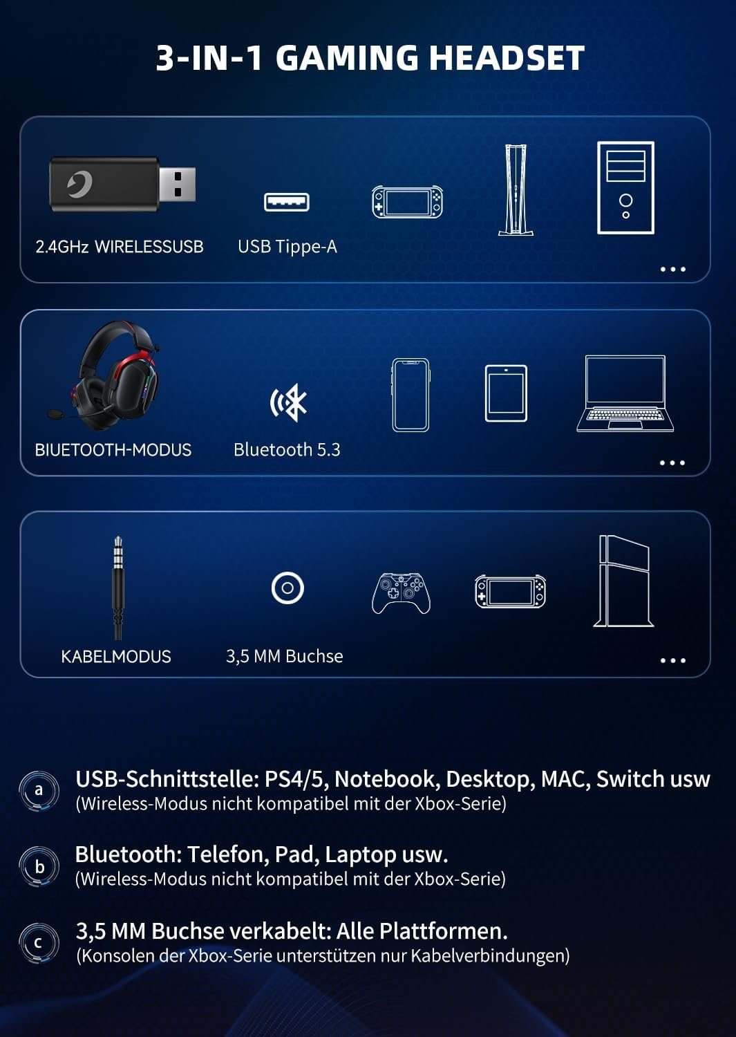 kabelloses mit (Geringer PS5, Stromverbrauch, KAPEYDESI Kopfhörer unbegrenztes erstaunliche für Ladezeit Spielen., PS4, 60 für Switch) Gaming-Headset PC, 2,5 Mikrofon Bluetooth, Bluetooth Stunden Stunden