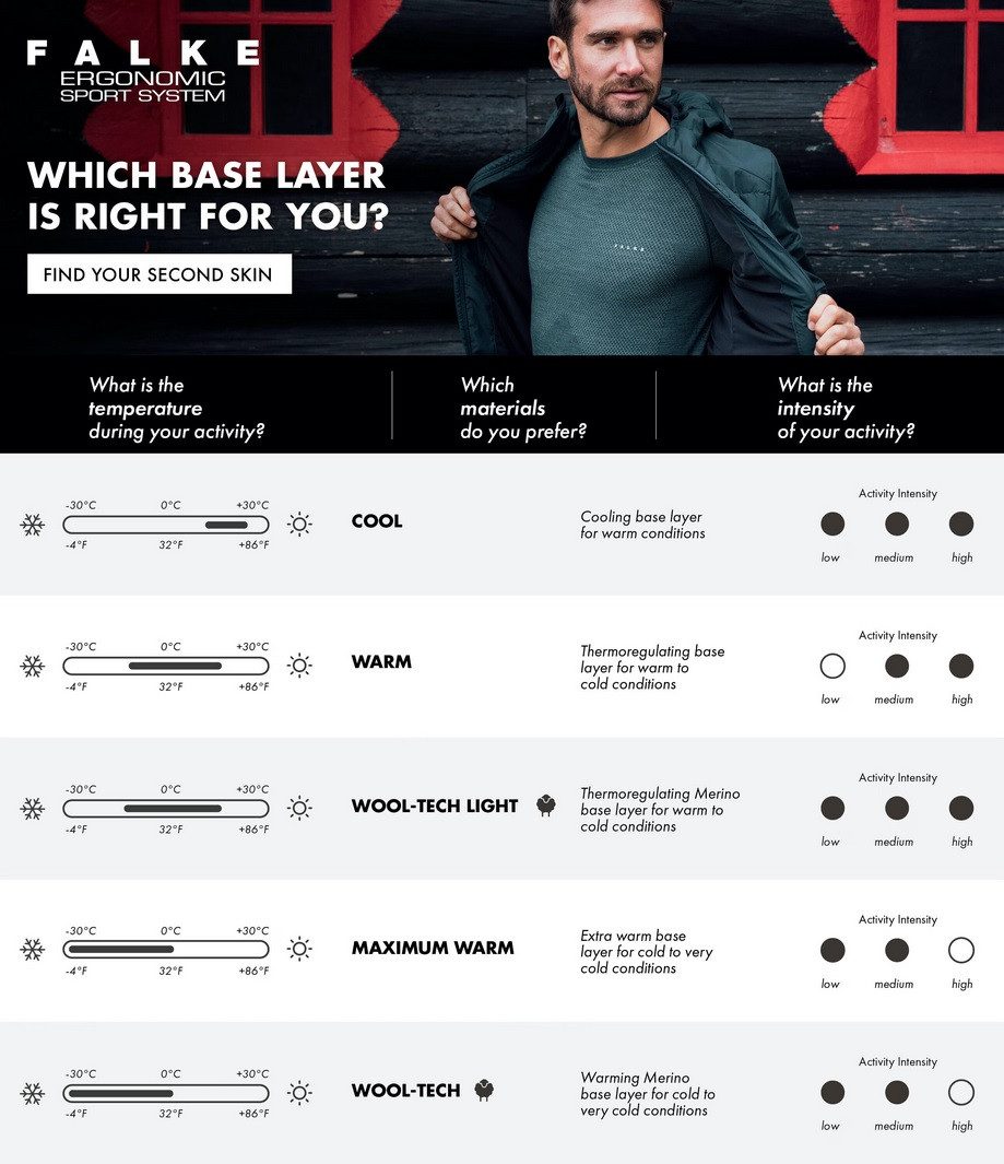 FALKE Funktionsunterhose Unterziehose Tight Warm (enganliegend, hoher Tragekomfort) kurz