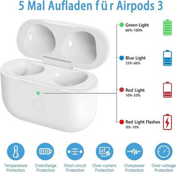 Cyoo Kabelloses Ersatz Ladecase Case für Apple AirPods 3 Schutzhülle Induktions-Ladegerät (Set, 2-tlg., Qi-Kompatibilität, Wireless Ladeschale Lade Station, mit MagSafe-Funktion, Transparent Schutzhülle, Integrierter Chip)