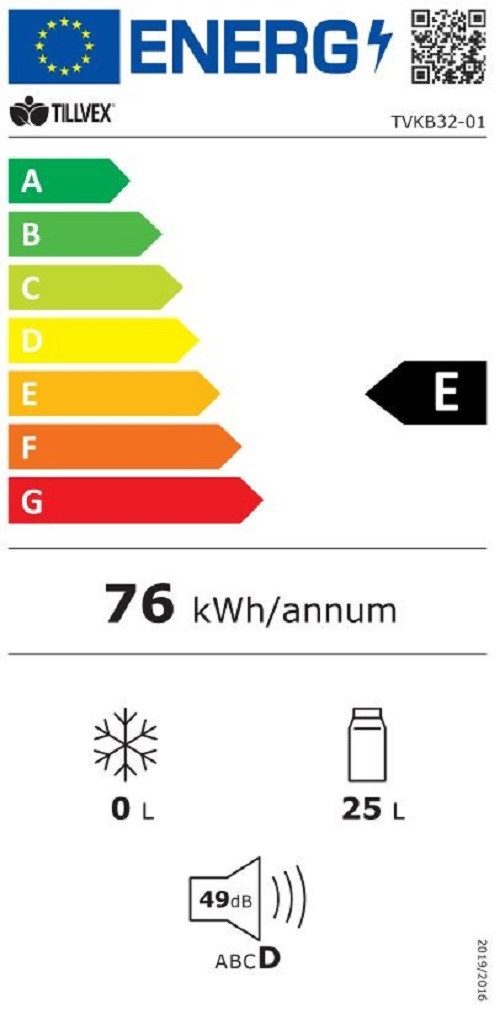 Energieeffizienzklasse: 