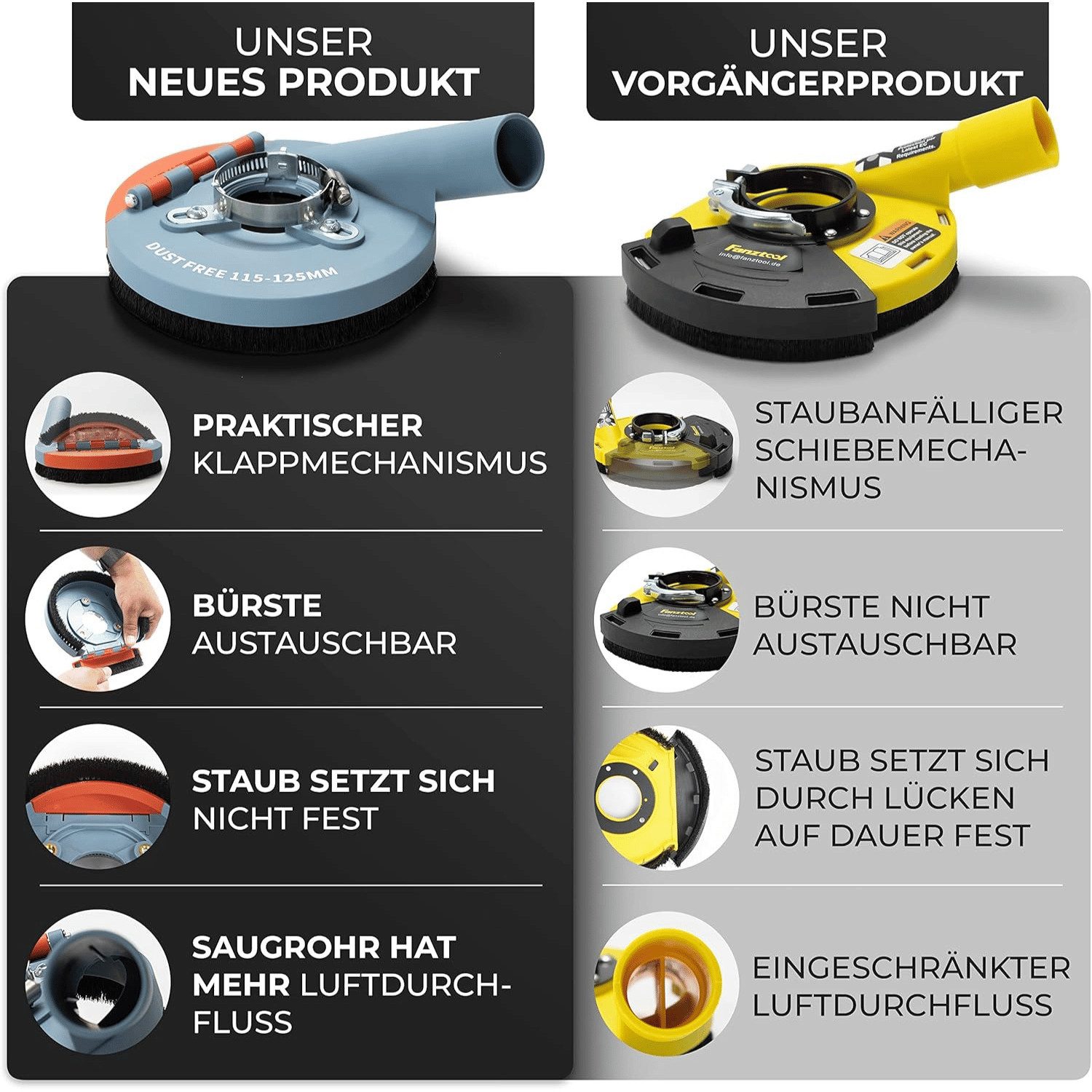 Fanzwork Winkelschleifer Absaughaube für Winkelschleifer + 125 mm Diamantschleiftopf PROFI, Für aller Winkelschleifer geeignet