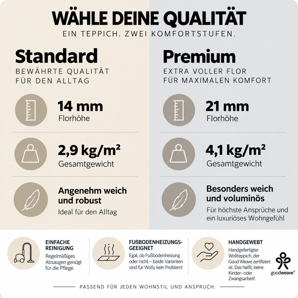 OTTO home Wollteppich Wolly, Wolle, in Standard und Premium Qualität, rechteckig, Höhe: 14 mm, handgewebt, Handweb Teppiche, Skandi, Wohnzimmer, Schlafzimmer – Bild 3 von 5