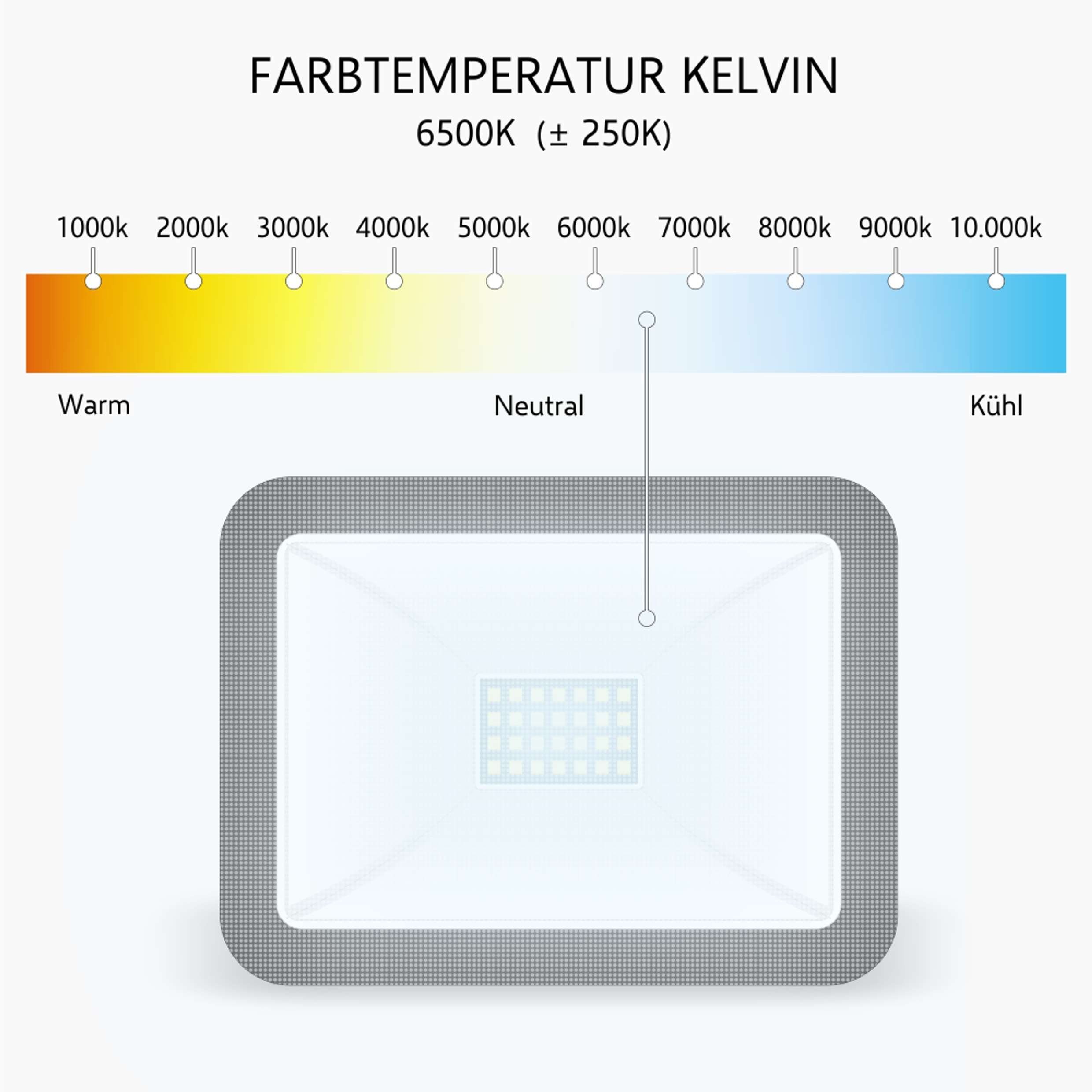 LED integriert, schwarz LED Tageslichtweiß, Wasserdicht, fest LED-Strahler, Wandstrahler Frostbeständig LF60, Bewegungsmelder, Elro