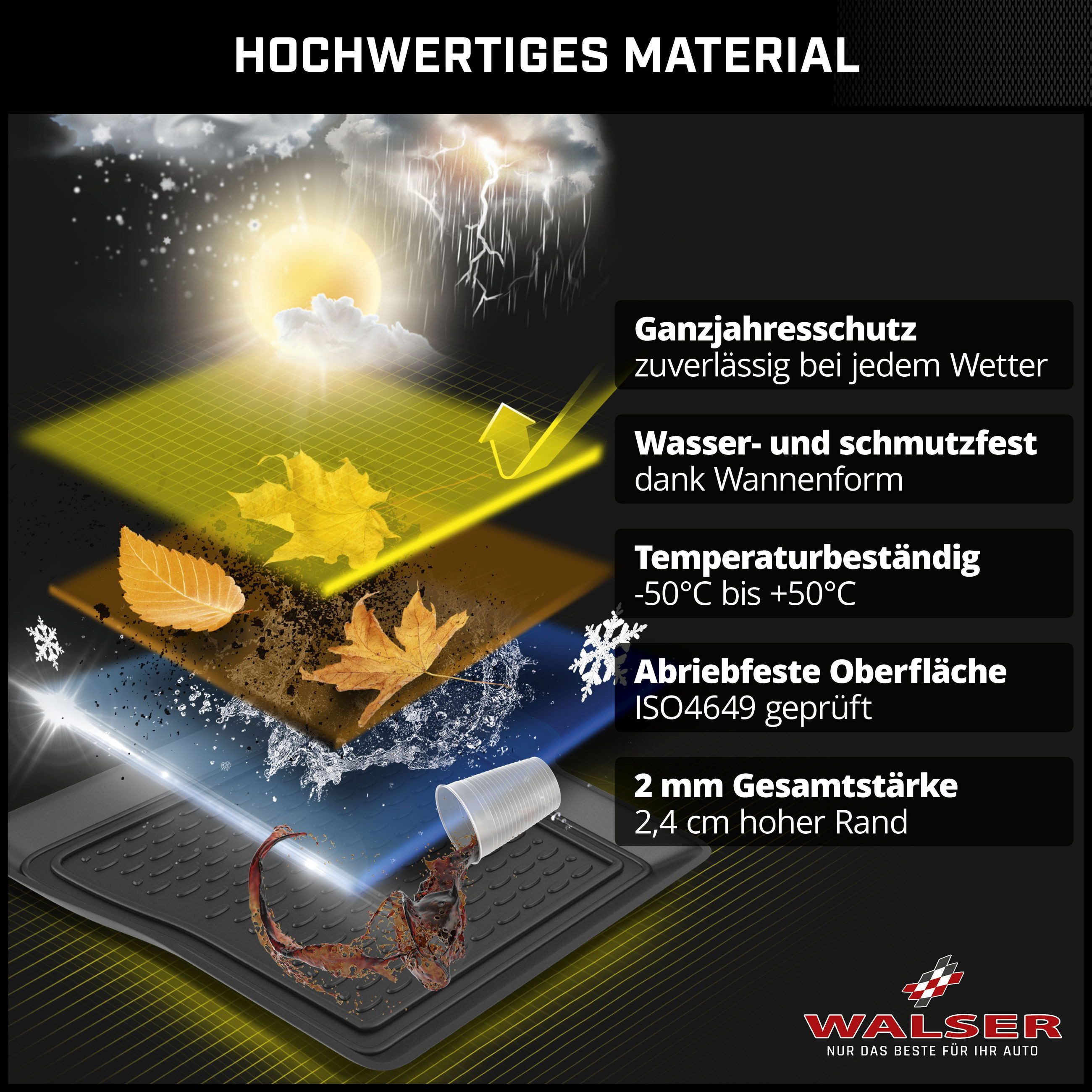 WALSER Kofferraumwanne Automatte Passform XTR (8 St), für VW MULTIVAN T6 (SGF, SGM, SGN, SHM, SHN), MULTIVAN T5 (7HM, 7HN, 7HF, 7EF, 7EM, 7EN) VW MULTIVAN T6 (S – Bild 4 von 5