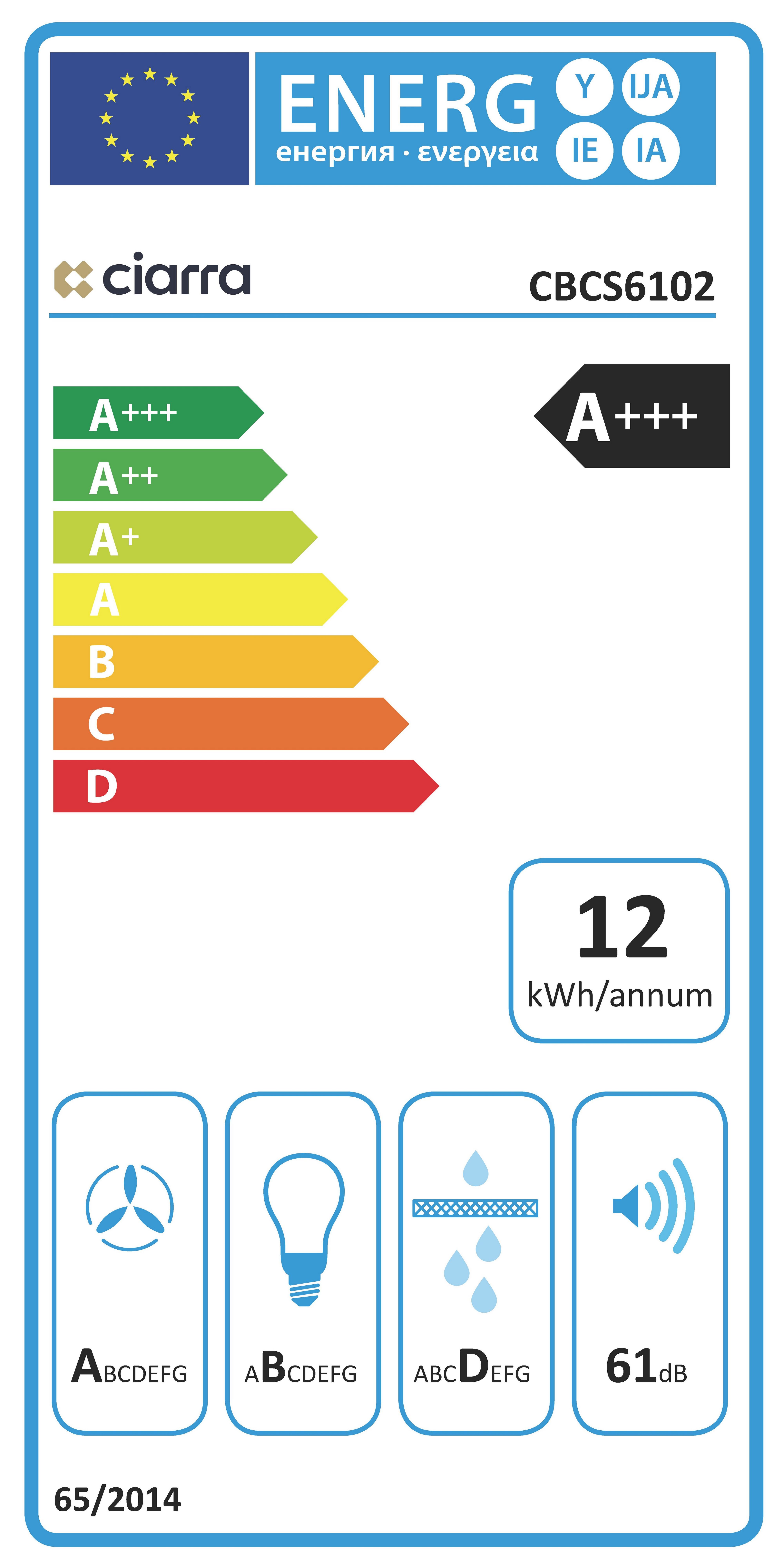 Energieeffizienzklasse: 