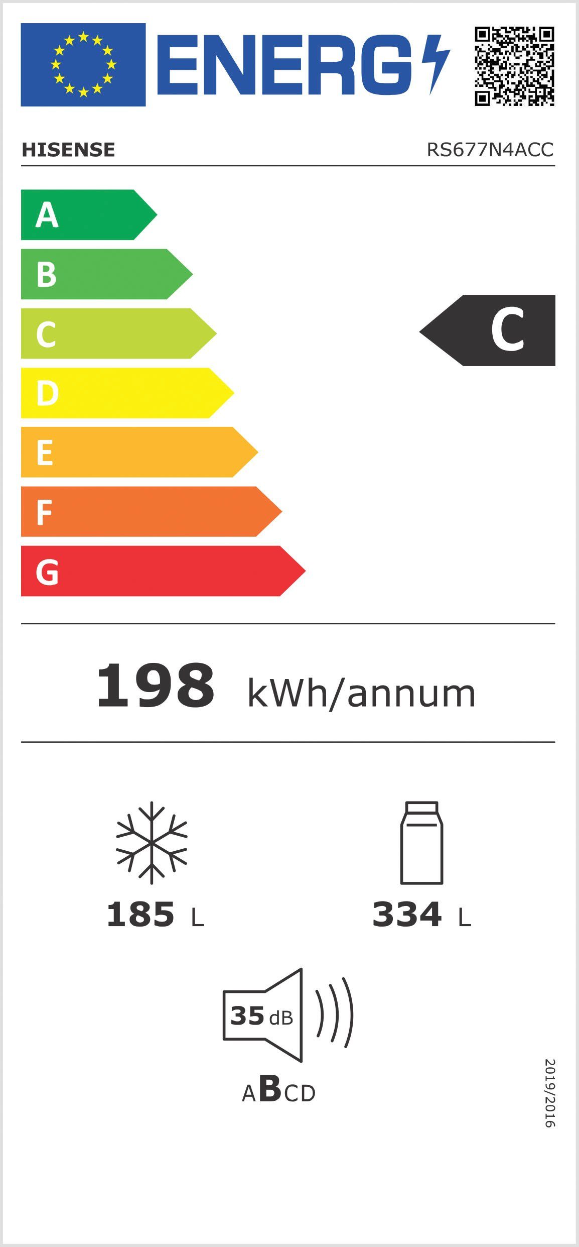 Energieeffizienzklasse: 