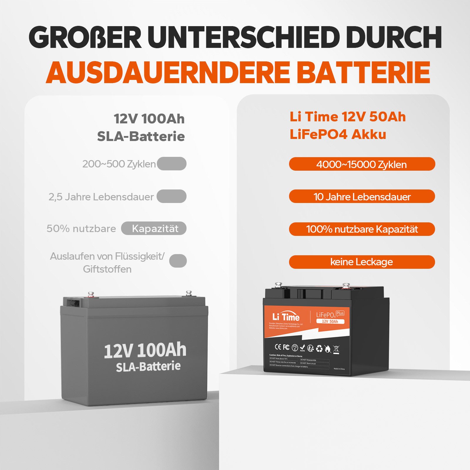 LiTime 12V 50Ah-320Ah Lithium Batterie PV Stromspeicher LiFePO4 Solarakkus (12 V), Geeignet für Wohnmobile, Boote, Wohnwagen, Solars und USV