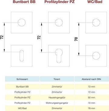 CROMAT Türbeschlag MARS 44Z SM (1 Garnitur für 1 Tür), Hochhaltefeder, einfache Montage, fest-drehbar gelagert