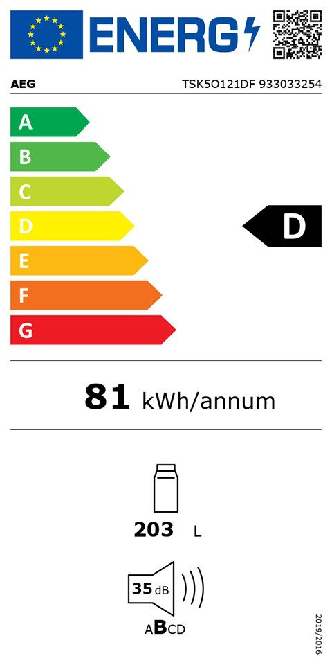 Energieeffizienzklasse: 
