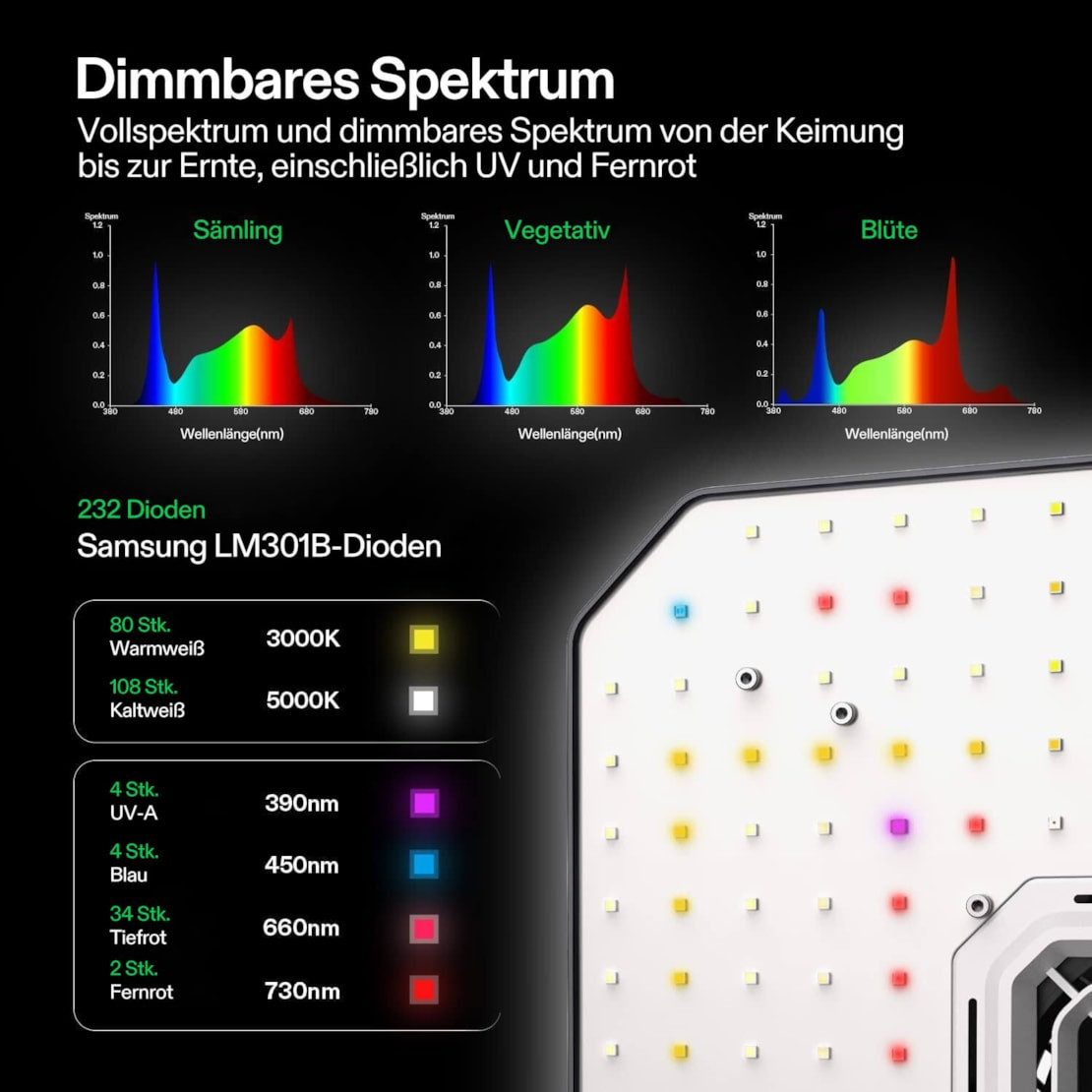 VIVOSUN Gewächshaus VIVOSUN Growbox Komplettset PRO, BxTxH: 90 x 50 x 160 cm, Komplettset inkl. Beleuchtung, Belüftung und WiFi Steuerung, AeroLight 100W LED, T4 Abluftsystem und E42A+ Controller