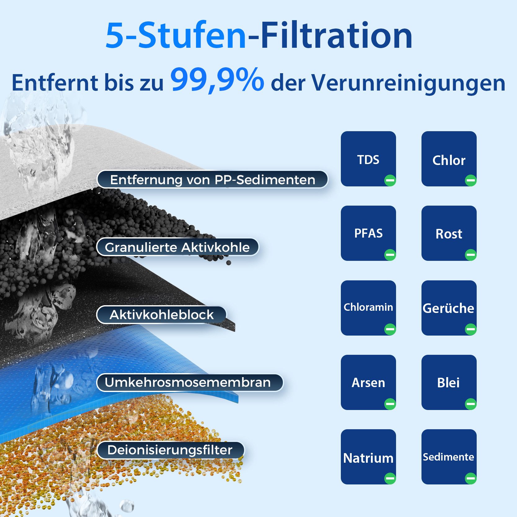 iSpring Wasserfilter RCC1D 5-Stufen RO/DI-System, 568 L/Tag, tanklos, 0-1 TDS, für Aquarien & Labore