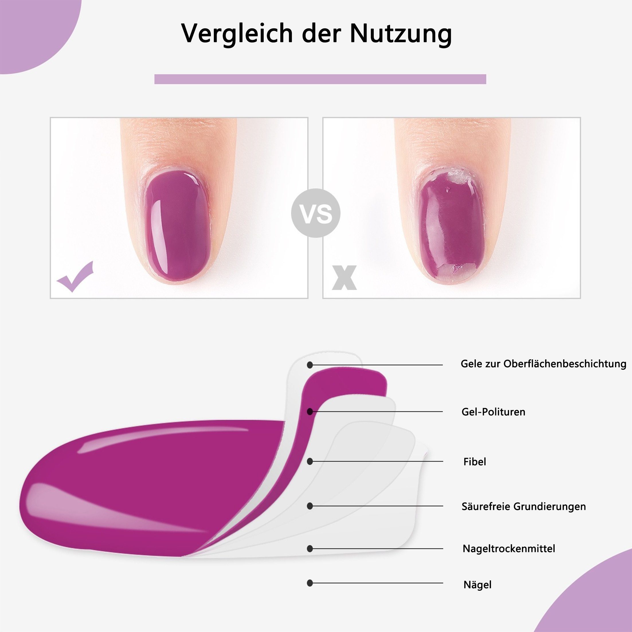 Scheiffy für Nagelpflege-Set Verklebung,Nageltrockenmittel Nagel-Dehydrator,Nagelkleber,Nagelbasis-Gel Nagelkunst,15ml,