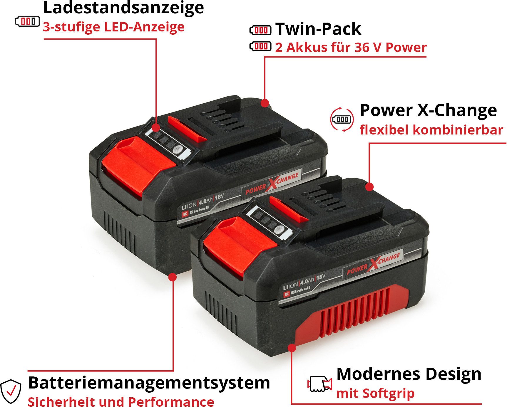 Einhell »PXC-Twinpack« Akku (2 St), 18 V, 4 Ah