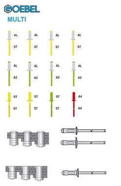 GOEBEL GmbH Blindniete 7772248160, (250x Mehrbereichsblindniete - Großkopf - Aluminium / Stahl - 4,8 x 16,0 mm, 250 St., Großkopf Niete - Mehrbereich Blindniete - Mehrbereichsblindniete), MULTI Mehrbereichsniete - Mehrbereich Niete