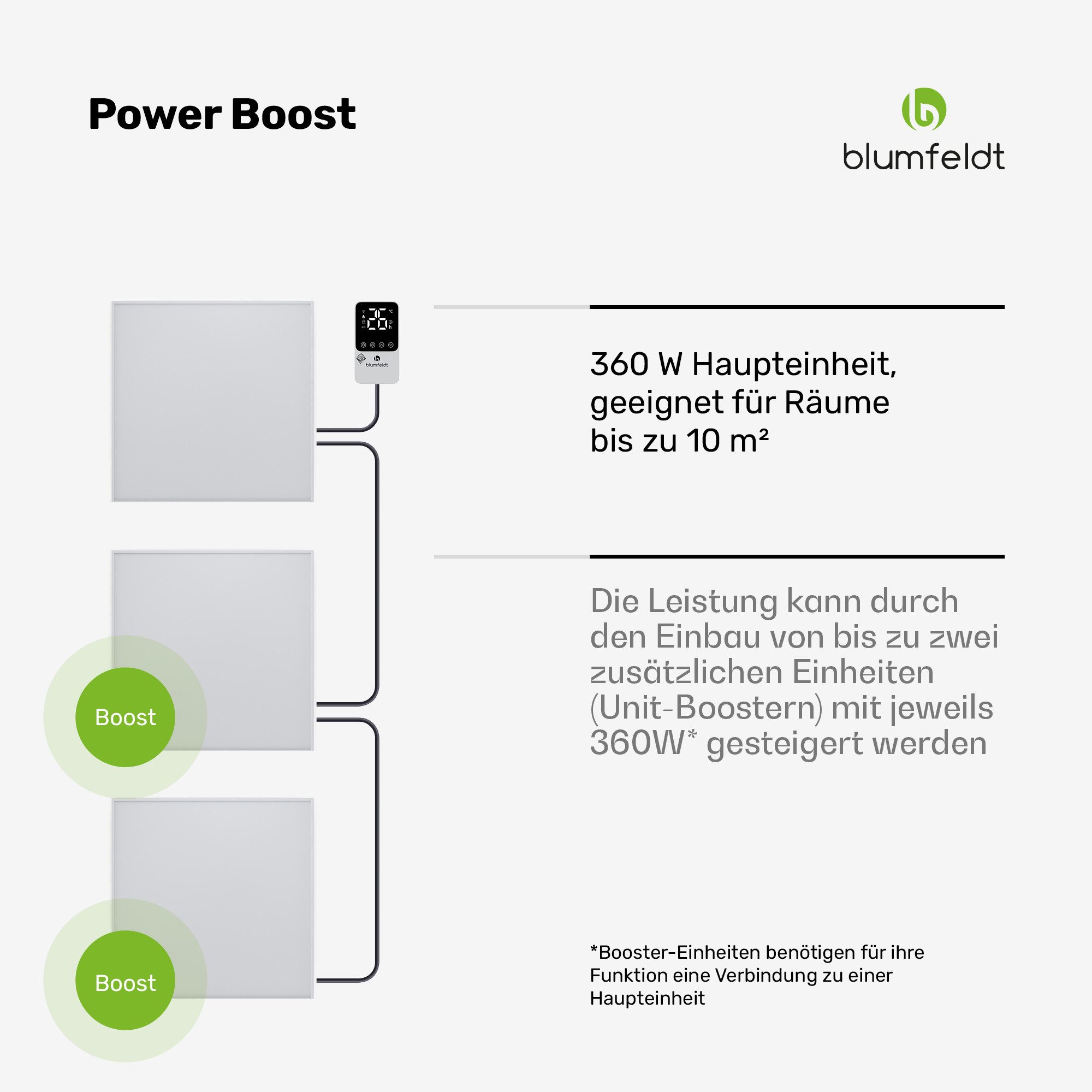 blumfeldt Infrarotheizung RadiantSmart, elektrische Heizkörper Touch App 360 W