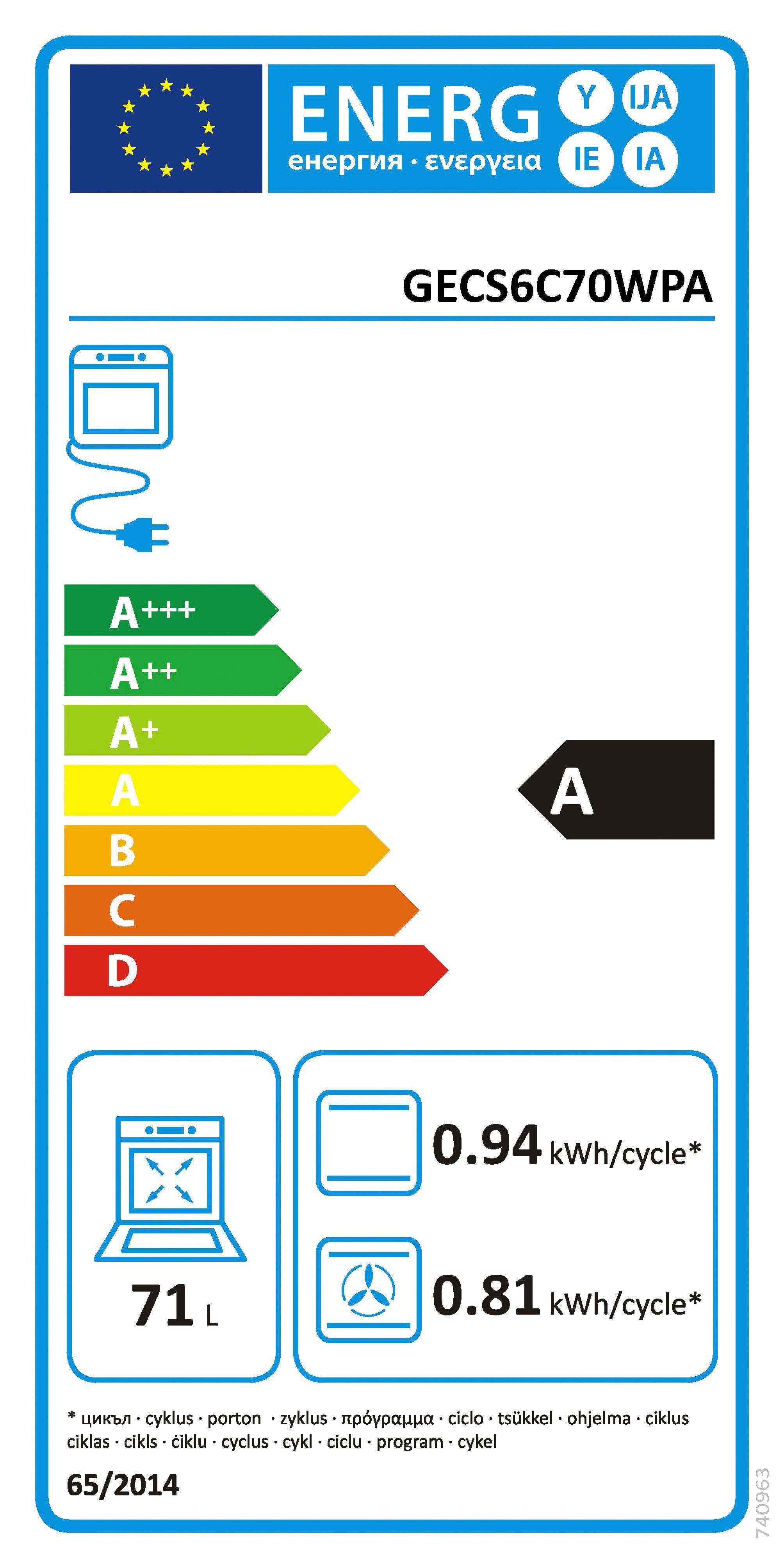 Energieeffizienzklasse: 