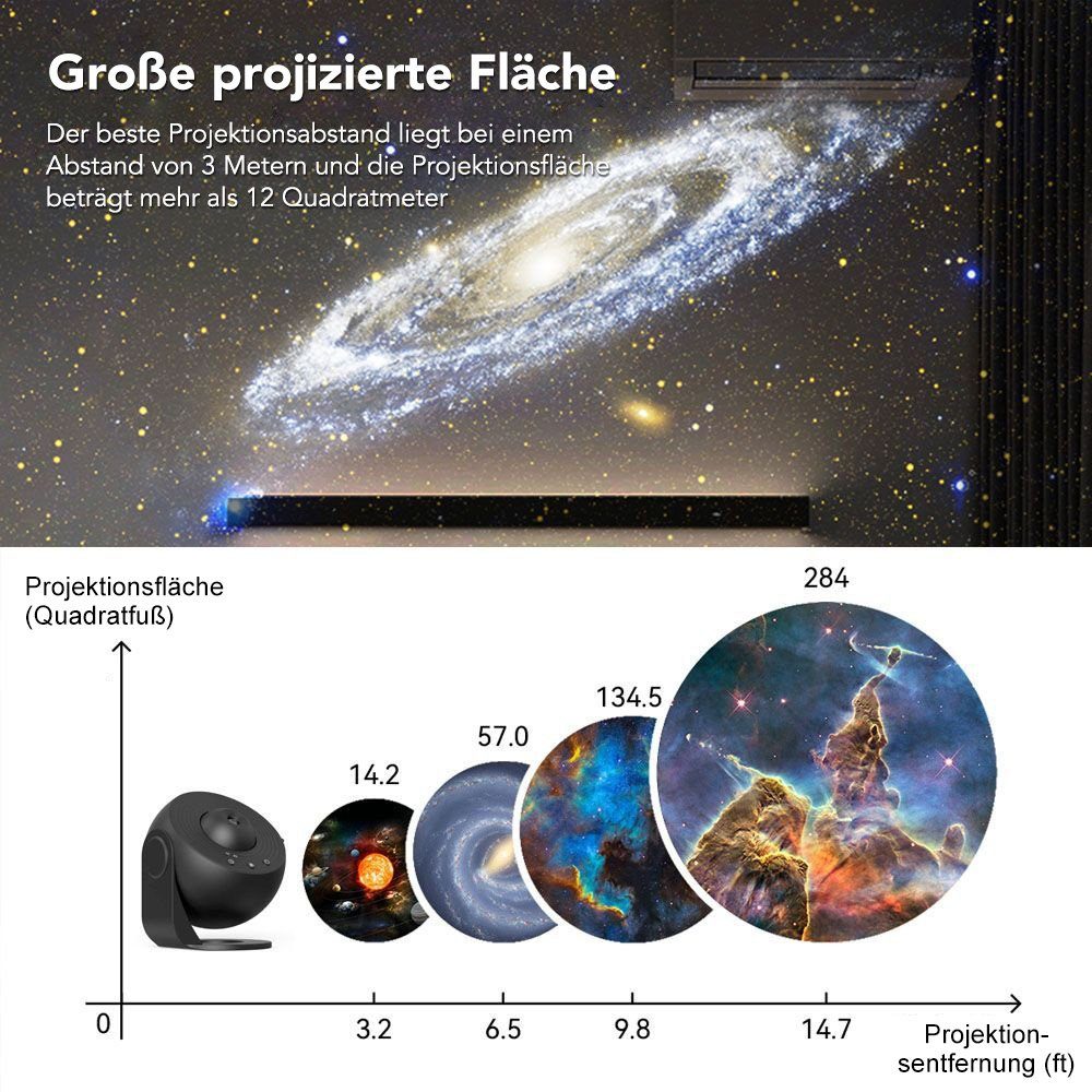 Nachtlicht 360°-Drehung Galaxy Sternenhimmel Planetarium LED Weiß JOYOLEDER Projektor Diaprojektor Projektor,