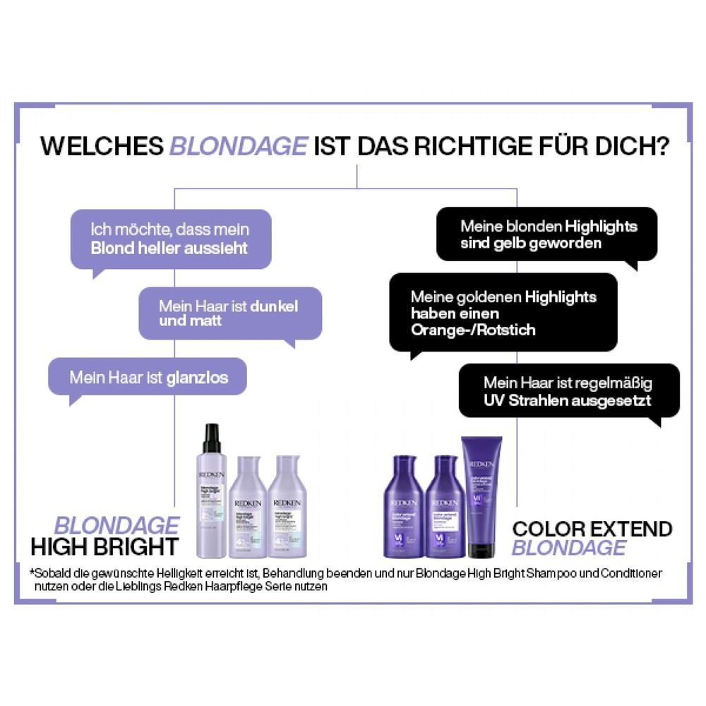 Redken Bright Extend High Haarspülung Conditioner ml Color Blondage 300 Redken