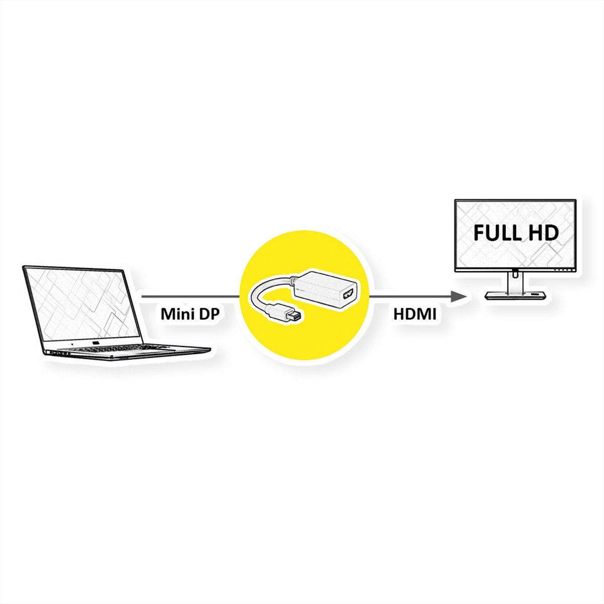 VALUE Mini DisplayPort - HDMI Adapter Audio- & Video-Adapter Mini DisplayPort Männlich (Stecker) zu HDMI Typ A Weiblich (Buchse), 15.0 cm, Mini DP ST - HDMI BU