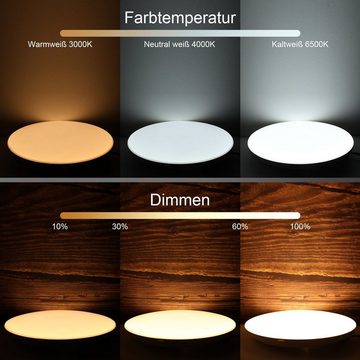 WILGOON Deckenleuchte Led Deckenleuchte Flach Dimmbar mit Fernbedienung, Deckenlampe, LED fest integriert, 3000K - 6000K Dimmbar, Panel Rund 24W 2400LM IP54 Ultra Dünn, 23cm Weiß