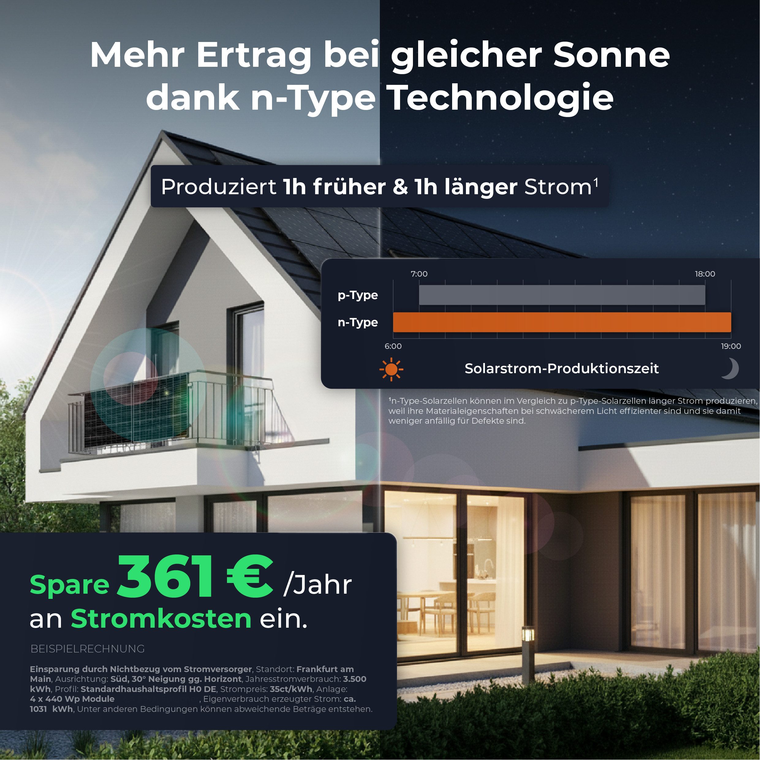 Solarway Balkonkraftwerk 1840 Wp / 2000 Watt Komplettset Solaranlage Steckdose / Bifazial, 1840 W, Monokristallin, Solaranlage Komplettset - 460W Solarmodule & Envertech & Zubehör
