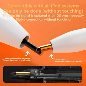 HIYORI Eingabestift Stylus Pencil für Apple iPad - Typc-C Stift Magnetische Ladefunktion Touchstift Neigungserkennung & Präzisions-Spitzenschreibung