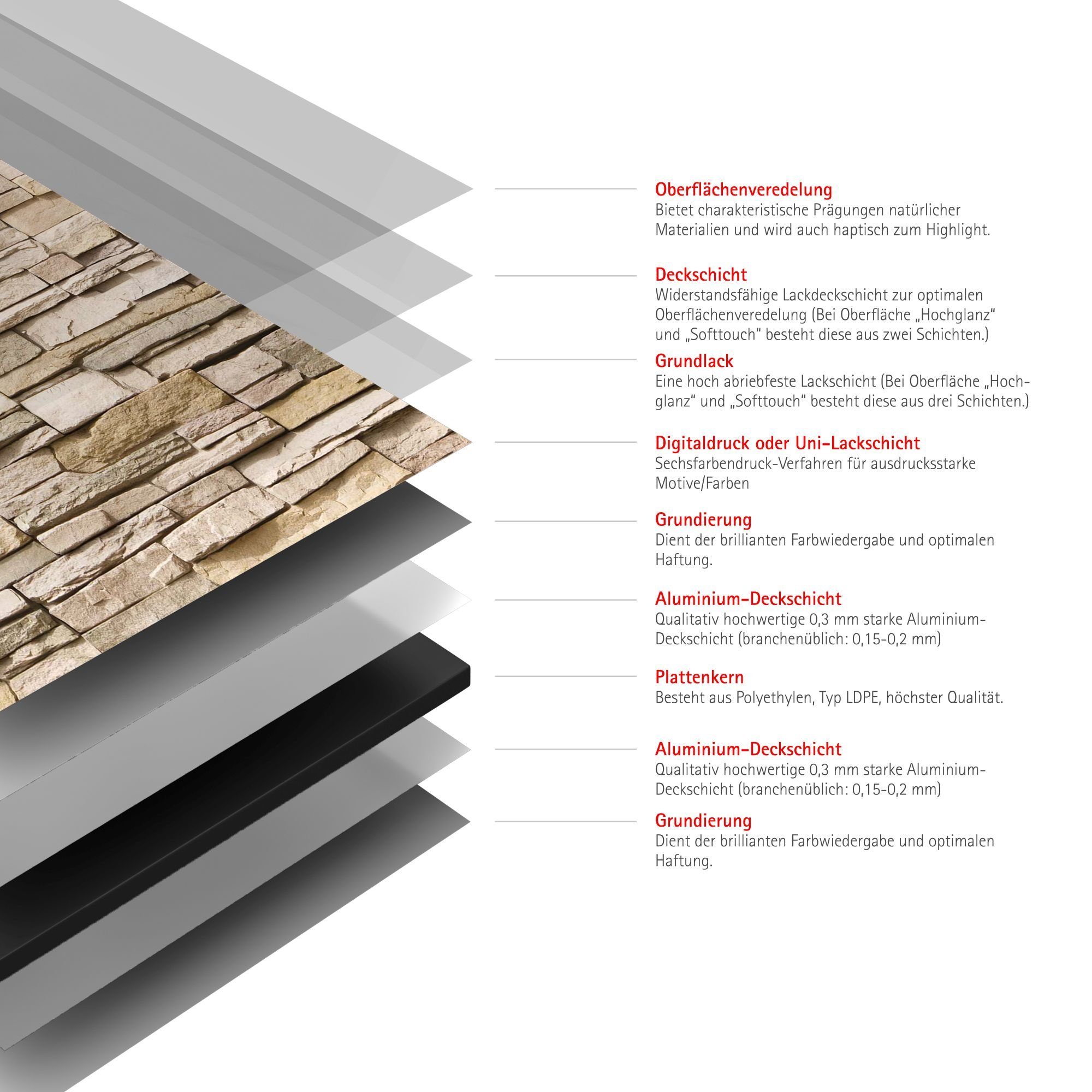 Schulte Badrückwand DecoDesign Stein Verblender Hell, (1-tlg), 100x210 cm Duschrückwand Wandverkleidung fugenloser Fliesenersatz