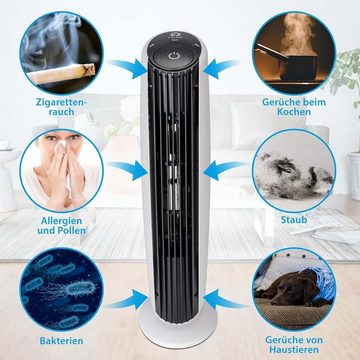 ASIGO Luftreiniger Allergiker Ohne Filter Luftionisator mit Zwei Modi, für 20 m² Räume, Luft Ionisierer für Allergiker und Raucher, Katzenklo