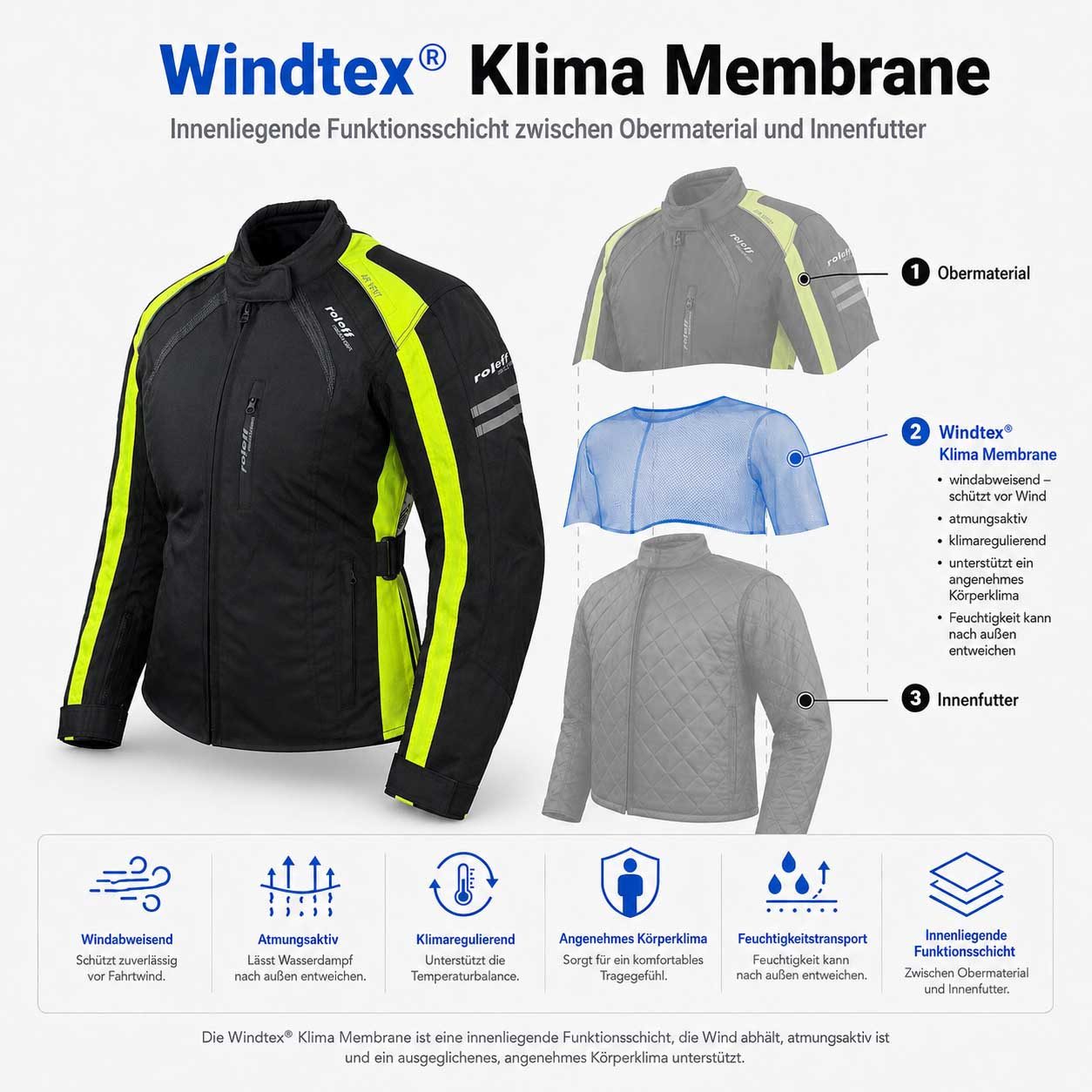 roleff Motorradjacke RO981 Damenjacke - wasserdicht, atmungsaktiv & mit Protektoren auch in großen Größen, in verschiedenen Farben erhältlich – Bild 5 von 5