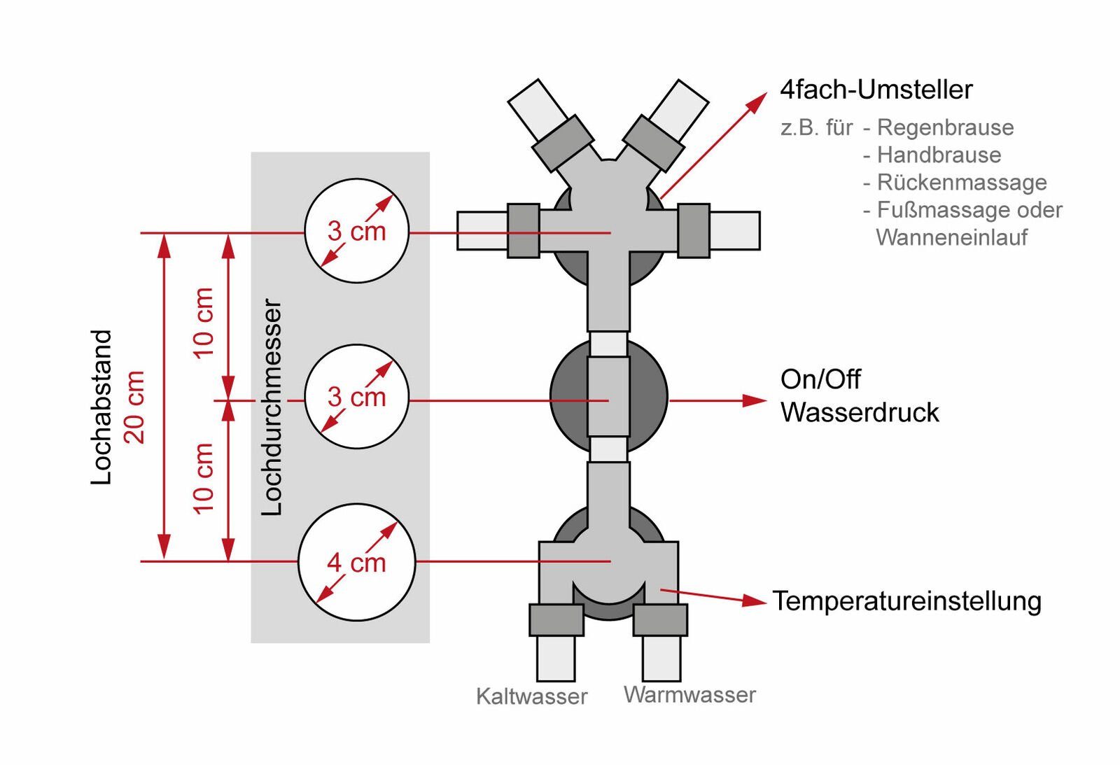 Dusche (Packung) 4 Armatur Thermostat Ersatz Duscharmatur Umschalter AcquaVapore fach