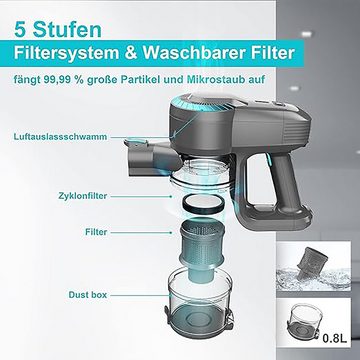 YISORA Akku-Hand-und Stielstaubsauger Akku Staubsauger,Akku-Handstaubsauger-Stielstaubsauger 28000pa,40 MIN, Akkusauger,Staubsauger Kabellos 6 in 1