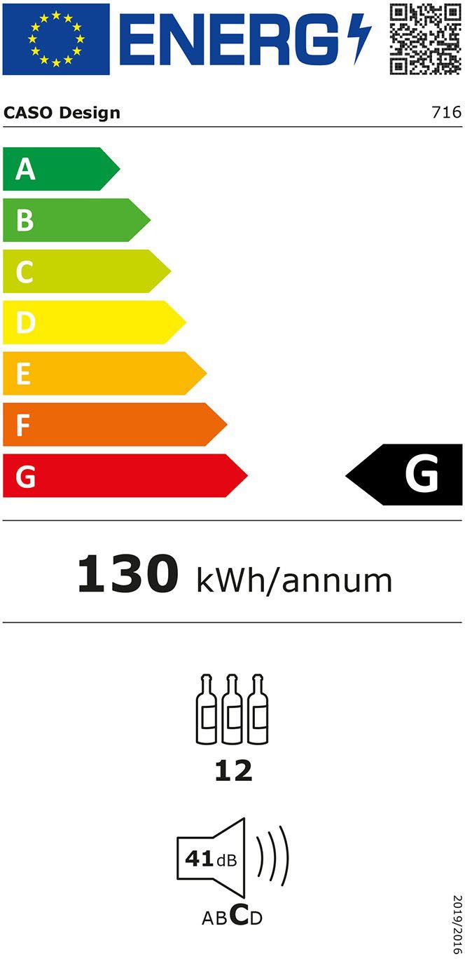 Energieeffizienzklasse: 