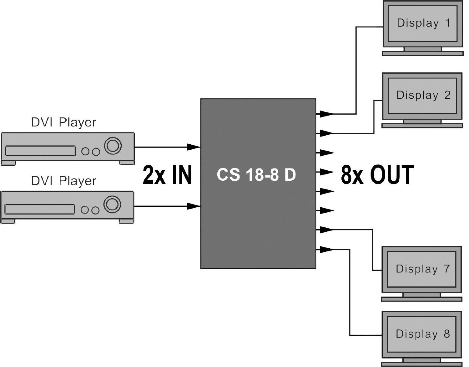 Transmedia MaxTrack 8-fach HDMI-Verteiler + 2-fach Umschalter (3D / Full HD / Video-Adapter