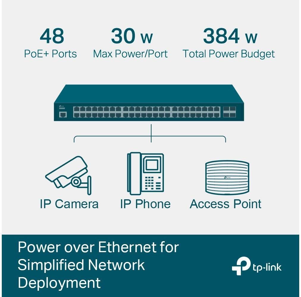 TL-SG3452P TP-Link Netzwerk-Switch TP-Link