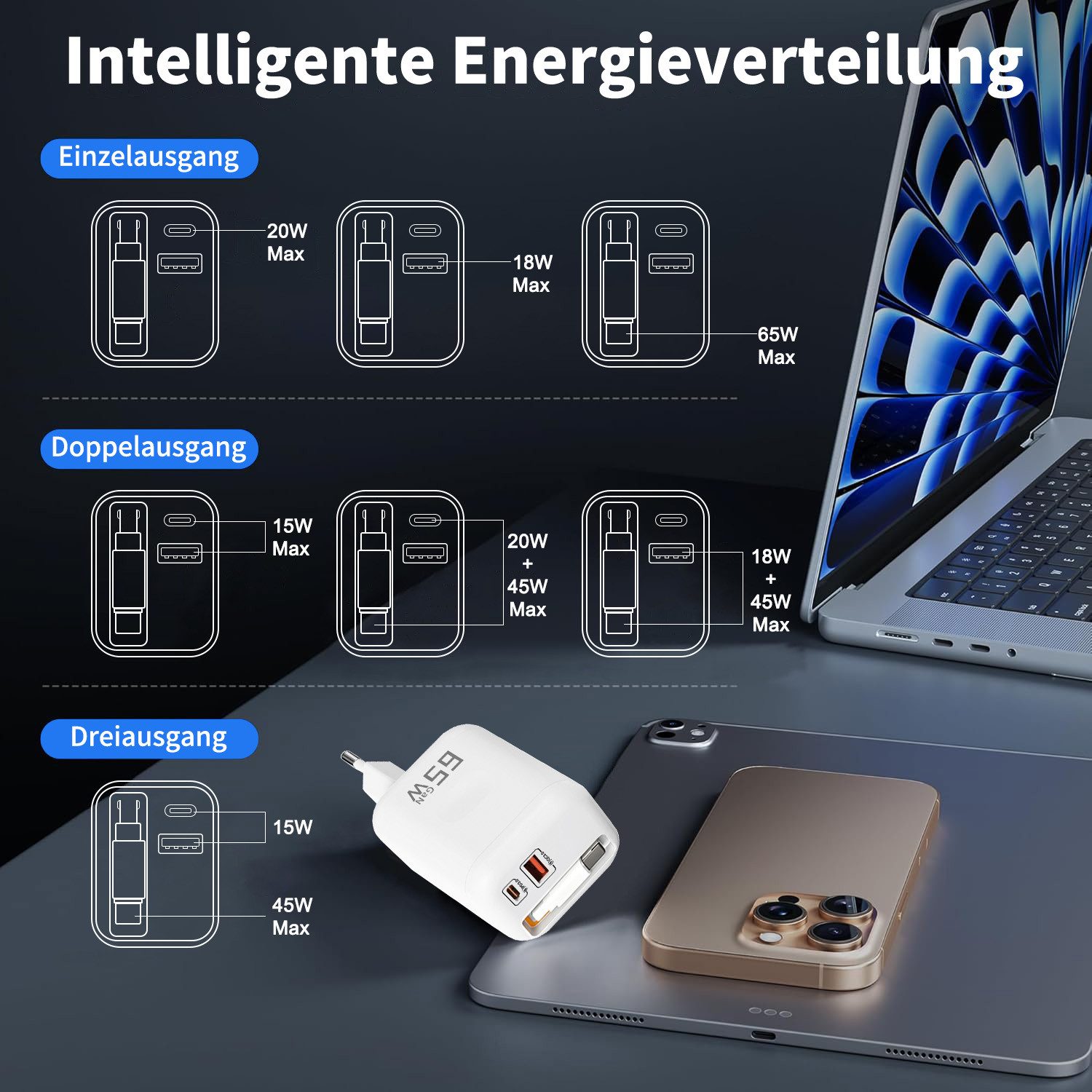 SWGOTA 2026 Neues 65W GaN 3-Port USB C Ladegerät mit Einziehbarem Kabel USB-Ladegerät (65W Schnellladegerät, 3-in-1 USB Netzteil, PD 3.0 Power Adapter, Unterstü – Bild 4 von 5