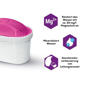 PearlCo Kalk- und Wasserfilter Unimax Filterkartuschen AquaMag Pack 6, Zubehör für Brita Maxtra Filter Systeme bis BJ. 06/2020