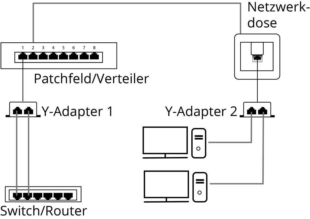 Goobay Netzwerkstecker goobay LAN Kabel Cat 5 x (Bulk) Ethernet Verteiler 2