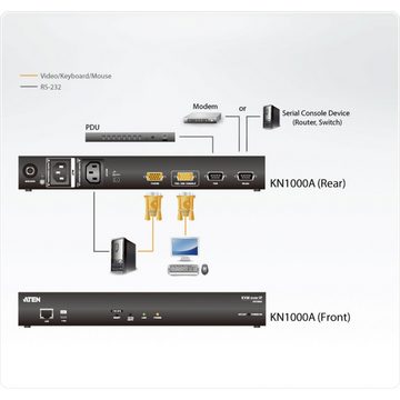 Aten KN1000A VGA KVM over IP Switch Netzwerk-Switch