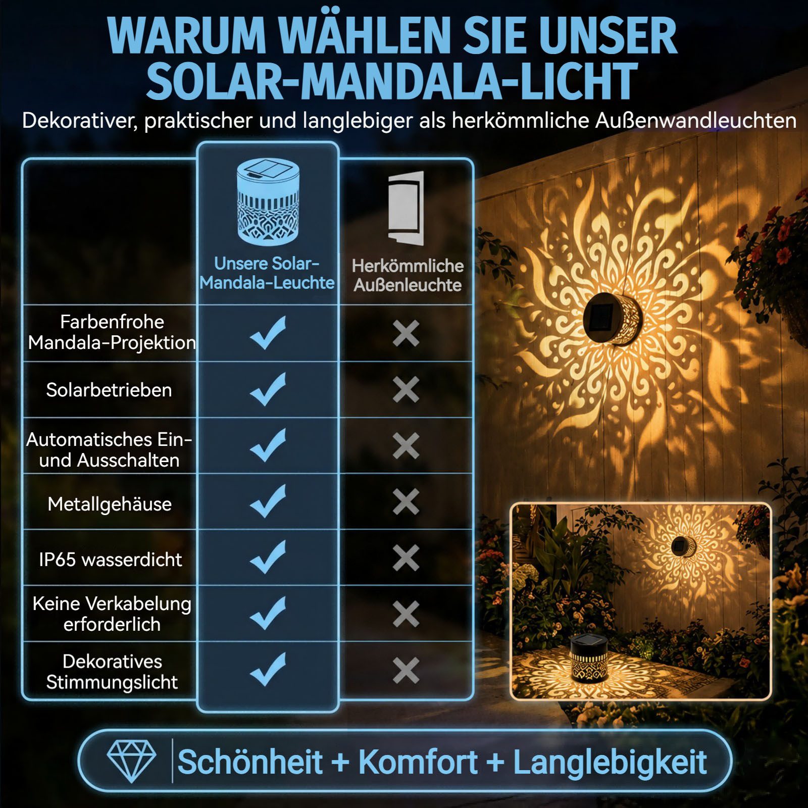 QUBEBU Außen-Wandleuchte 1/2/4stk Mandala Solarleuchte Solarlampe Wandleuchte für Außen Garten, Warmes Licht, LED fest integriert, Solarlampen für Außen, Metall – Bild 4 von 5