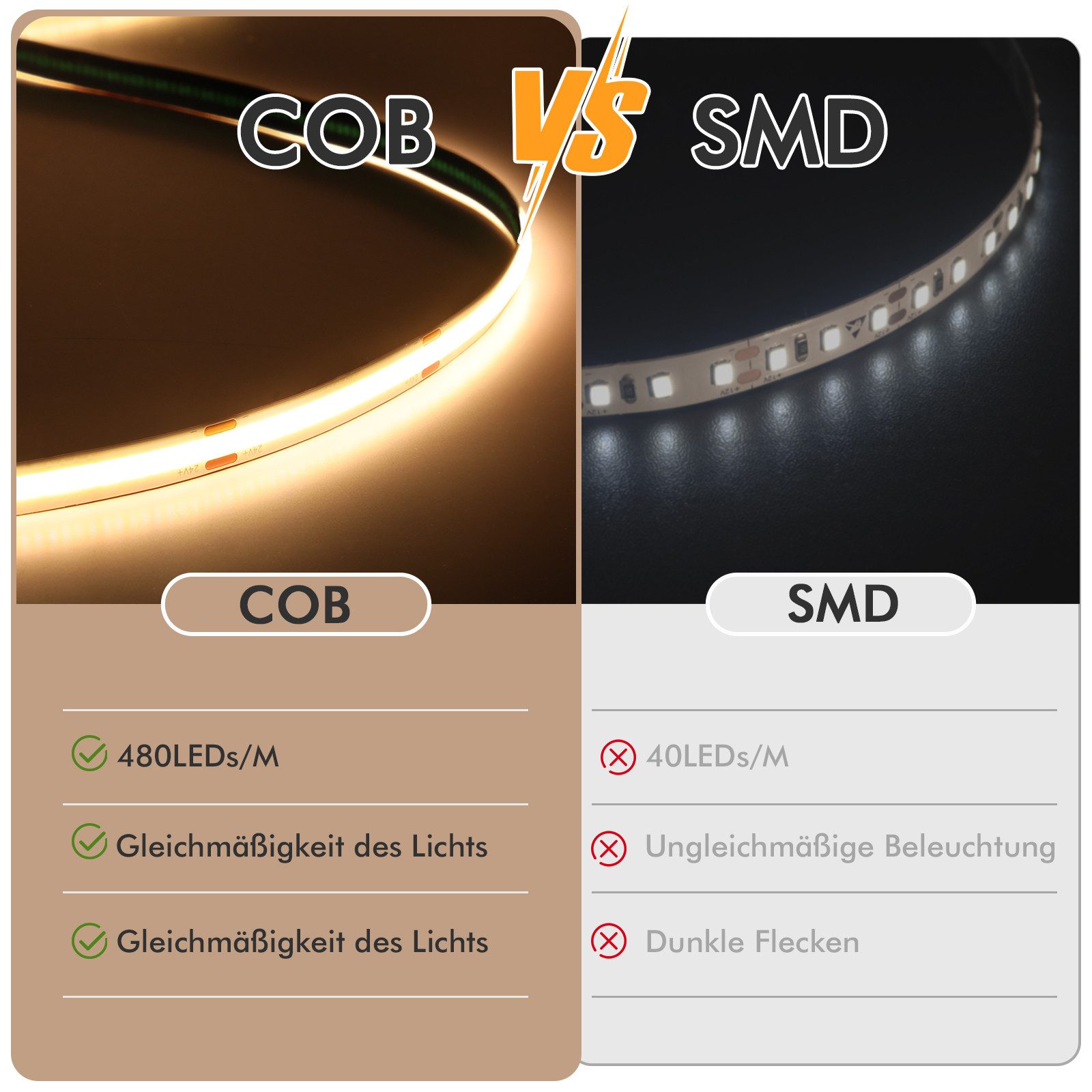 Oraymin Lichtleiste LED-Streifen 4000K Natürliches Licht5M günstig online kaufen