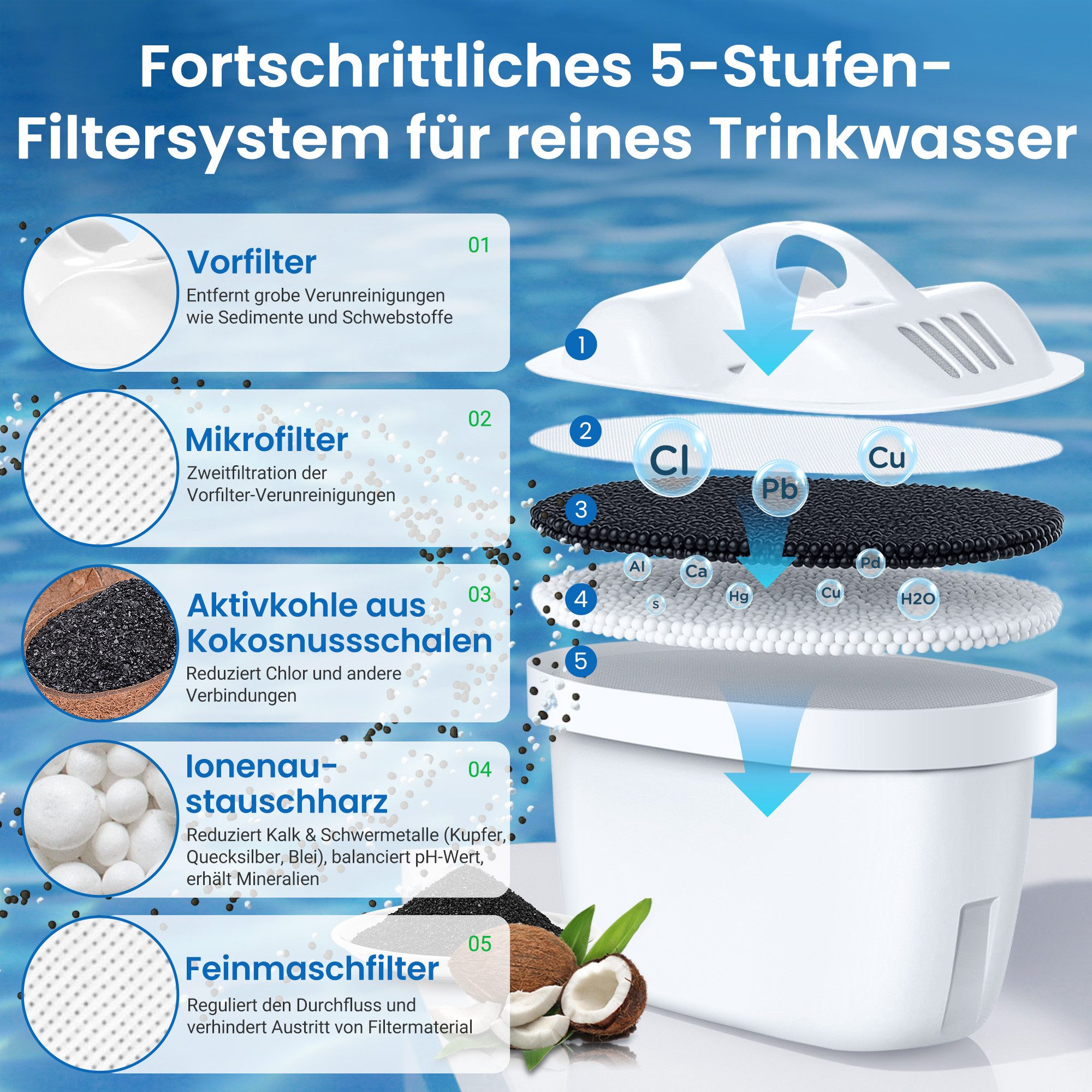 Watus Wasserfilter für Brita Kannen, Ersatz für Brita Maxtra + Filterkartuschen, Zubehör für BRITA Maxtra, Maxtra+, PerfectFit, Marella, Marella XL, Marella Coo – Bild 4 von 5
