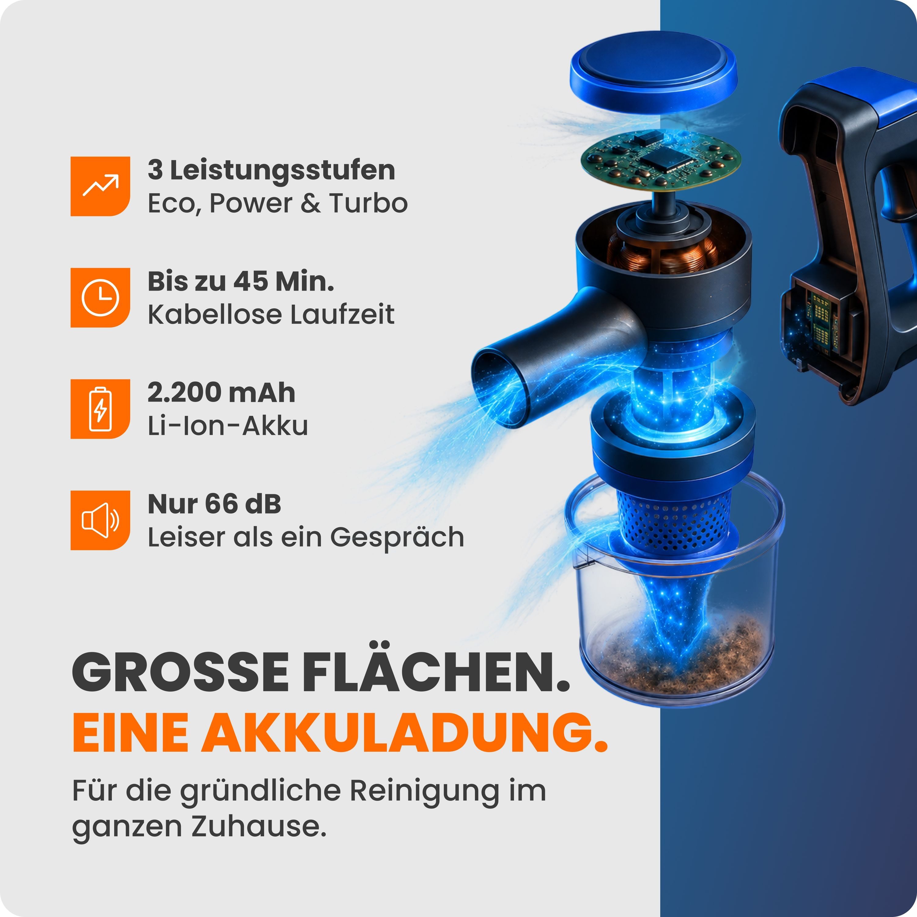 Sommertal Akku-Handstaubsauger Akku Staubsauger VARIO150 3-Stufen Turbosauger mit 45min Laufzeit, für 300m² Teppich Hartböden Tierhaare LED Akkustaubsauger
