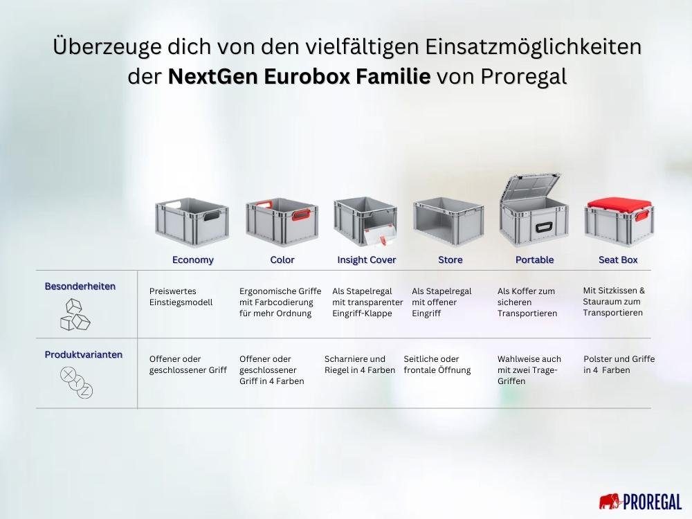PROREGAL® Stapelbox SparSet Eurobox NextGen Color, Verschiedene Größen, Farben/geschlossen (5 St)