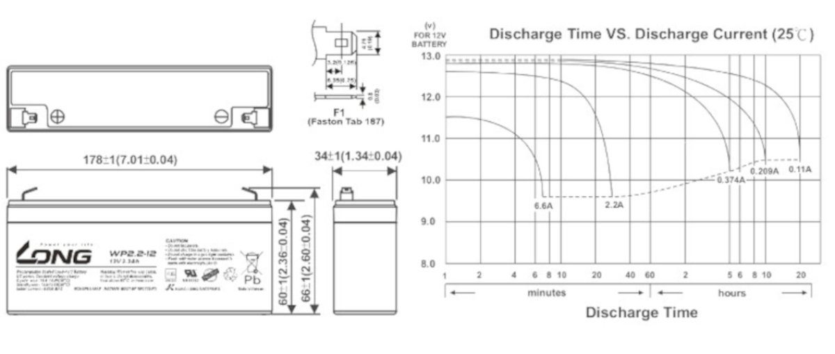 Kung Long ersetzt 2,2Ah VdS AGM Batterie wartungsfrei Bleiakkus RT1223 12V