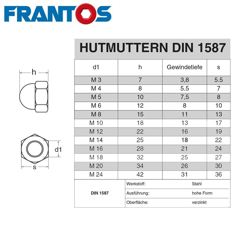 FRANTOS Hutmutter DIN 1587 10er Form - hohe Stahl bis Sechskant-Muttern verzinkt, M3 M20 - Pack Hutmuttern